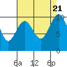 Tide chart for Everett, Washington on 2023/08/21