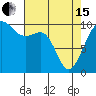 Tide chart for Everett, Washington on 2024/04/15