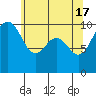 Tide chart for Everett, Possession Sound, Washington on 2024/05/17