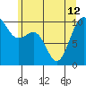Tide chart for Everett, Possession Sound, Washington on 2024/06/12
