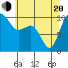 Tide chart for Everett, Washington on 2025/05/20