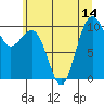 Tide chart for Everett, Washington on 2025/07/14