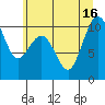 Tide chart for Everett, Washington on 2025/07/16