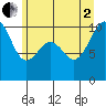 Tide chart for Everett, Washington on 2025/07/2