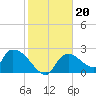 Tide chart for Everglades City, Florida on 2022/01/20
