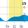 Tide chart for Everglades City, Florida on 2023/03/15