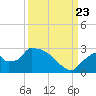 Tide chart for Everglades City, Florida on 2023/09/23