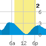 Tide chart for Everglades City, Florida on 2023/11/2