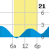 Tide chart for Everglades City, Florida on 2024/02/21