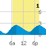 Tide chart for Everglades City, Florida on 2025/07/1