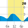 Tide chart for Everglades City, Florida on 2025/07/20