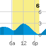 Tide chart for Everglades City, Florida on 2025/07/6