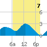 Tide chart for Everglades City, Florida on 2025/07/7