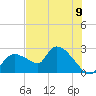 Tide chart for Everglades City, Florida on 2025/07/9