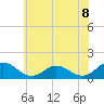 Tide chart for Ewell, Smith Island, Chesapeake Bay, Maryland on 2021/06/8