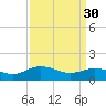 Tide chart for Ewell, Smith Island, Chesapeake Bay, Maryland on 2023/03/30