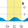 Tide chart for Ewell, Smith Island, Chesapeake Bay, Maryland on 2023/03/6