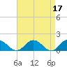 Tide chart for Ewell, Smith Island, Chesapeake Bay, Maryland on 2023/04/17