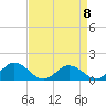Tide chart for Ewell, Smith Island, Chesapeake Bay, Maryland on 2023/04/8