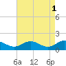 Tide chart for Ewell, Smith Island, Chesapeake Bay, Maryland on 2023/05/1