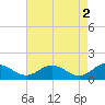 Tide chart for Ewell, Smith Island, Chesapeake Bay, Maryland on 2023/05/2