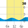 Tide chart for Ewell, Smith Island, Chesapeake Bay, Maryland on 2023/05/30