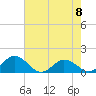 Tide chart for Ewell, Smith Island, Chesapeake Bay, Maryland on 2023/05/8