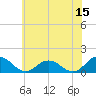 Tide chart for Ewell, Smith Island, Maryland on 2023/06/15