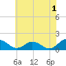 Tide chart for Ewell, Smith Island, Maryland on 2023/06/1