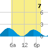 Tide chart for Ewell, Smith Island, Maryland on 2023/06/7