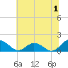 Tide chart for Ewell, Smith Island, Chesapeake Bay, Maryland on 2023/07/1