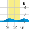 Tide chart for Ewell, Smith Island, Chesapeake Bay, Maryland on 2023/12/6