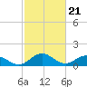 Tide chart for Ewell, Smith Island, Chesapeake Bay, Maryland on 2024/02/21