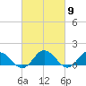 Tide chart for Ewell, Smith Island, Chesapeake Bay, Maryland on 2024/03/9