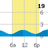 Tide chart for Ewell, Smith Island, Chesapeake Bay, Maryland on 2024/04/19