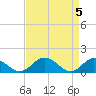 Tide chart for Ewell, Smith Island, Chesapeake Bay, Maryland on 2024/04/5