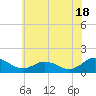Tide chart for Ewell, Smith Island, Chesapeake Bay, Maryland on 2024/06/18