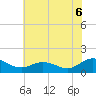 Tide chart for Ewell, Smith Island, Maryland on 2025/07/6
