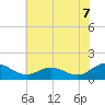 Tide chart for Ewell, Smith Island, Maryland on 2025/07/7