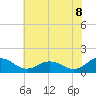 Tide chart for Ewell, Smith Island, Maryland on 2025/07/8