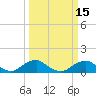 Tide chart for Aquia Creek, Potomac River, Virginia on 2021/03/15