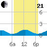 Tide chart for Aquia Creek, Potomac River, Virginia on 2021/03/21