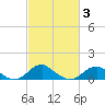 Tide chart for Aquia Creek, Potomac River, Virginia on 2021/03/3