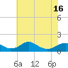 Tide chart for Aquia Creek, Potomac River, Virginia on 2021/05/16