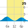 Tide chart for Aquia Creek, Potomac River, Virginia on 2021/05/25