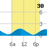Tide chart for Aquia Creek, Potomac River, Virginia on 2021/05/30