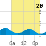 Tide chart for Aquia Creek, Potomac River, Virginia on 2021/06/20