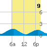 Tide chart for Aquia Creek, Potomac River, Virginia on 2021/06/9