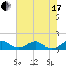 Tide chart for Aquia Creek, Potomac River, Virginia on 2021/07/17