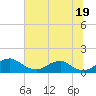 Tide chart for Aquia Creek, Potomac River, Virginia on 2021/07/19
